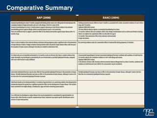 Comparative Summary