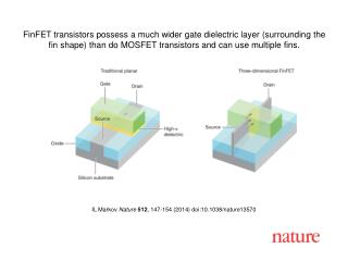 IL Markov Nature 512 , 147 - 154 (201 4 ) doi:10.1038/nature 13570