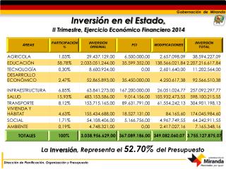 Dirección General de Presupuesto