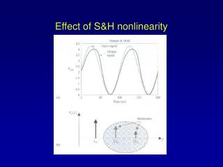 Effect of S&amp;H nonlinearity