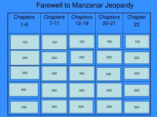 Farewell to Manzanar Jeopardy