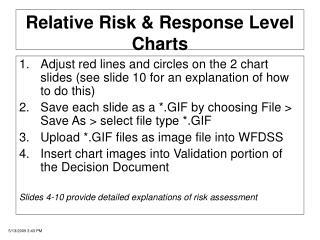 Relative Risk &amp; Response Level Charts