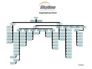 Organizational Chart