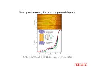 RF Smith et al. Nature 511 , 330-333 (2014) doi:10.1038/nature13526