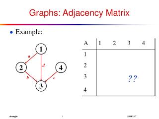 PPT - Graphs: Adjacency Matrix PowerPoint Presentation, free download ...