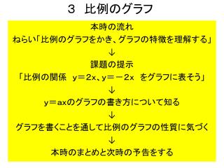 ３　比例のグラフ