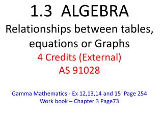 Revision: 1.Solving Equations