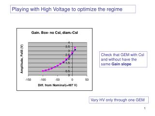 Playing with High Voltage to optimize the regime