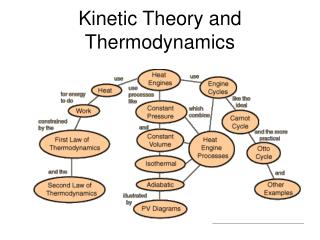 Kinetic Theory and Thermodynamics