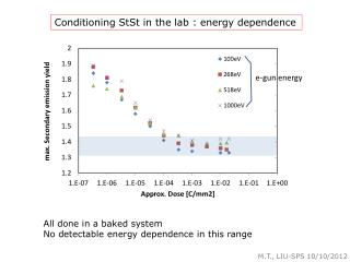 Conditioning StSt in the lab : energy dependence