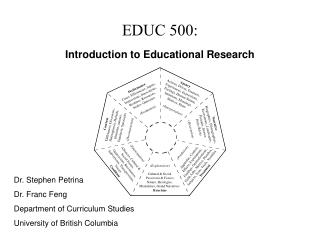 EDUC 500: Introduction to Educational Research