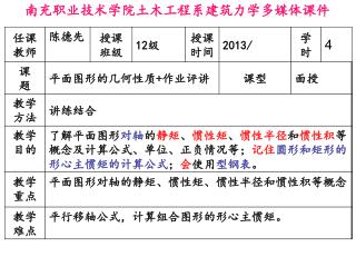 南充职业技术学院土木工程系建筑力学多媒体课件