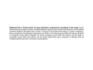 A549 r 0 vitro versus A549 vitro