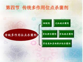 传统多作用位点杀菌剂