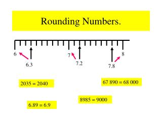 Rounding Numbers.