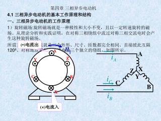 第四章 三相异步电动机 4.1 三相异步电动机的基本工作原理和结构 一、三相异步电动机的工作原理