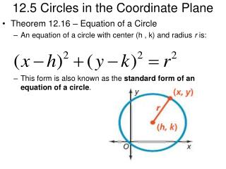 12.5 Circles in the Coordinate Plane