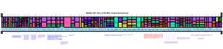 BANDA UHF 300 a 3 000 MHz -Ondas Decimétricas-