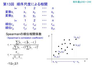 第 13 回　順序尺度による相関