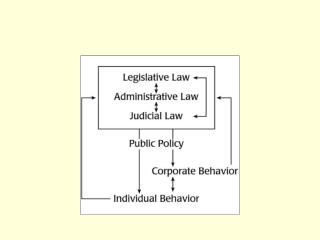 Public Policy - Law