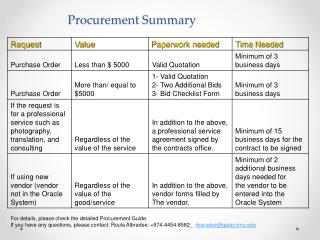 Procurement Summary