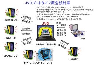 JVO プロトタイプ概念設計案