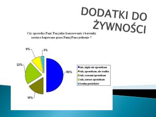 DODATKI DO ŻYWNOŚCI