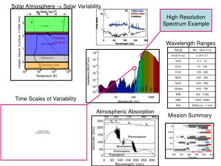 High Resolution Spectrum Example