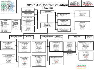 325th Air Control Squadron 1 Nov 2011