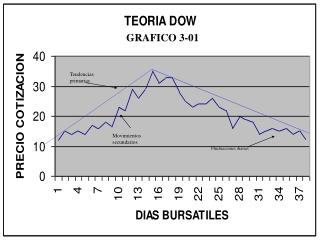 Fluctuaciones diarias