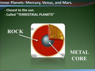Inner Planets: Mercury, Venus, and Mars.