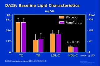 DAIS: Baseline Lipid Characteristics