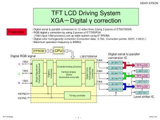 TFT LCD Driving System XGA － Digital γ correction