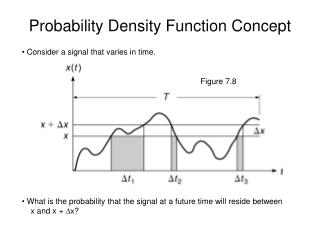 Probability Density Function Concept