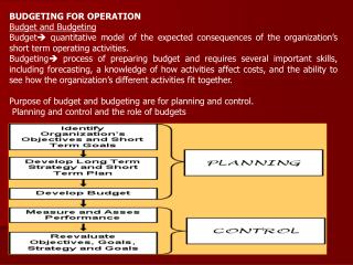 BUDGETING FOR OPERATION Budget and Budgeting