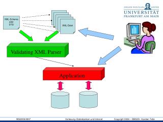 Validating XML Parser