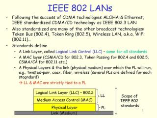 IEEE 802 LANs