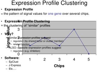 Expression Profile Clustering
