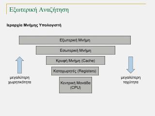 Εξωτερική Αναζήτηση