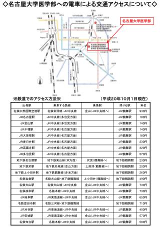 ◇ 名古屋大学医学部への電車による交通アクセスについて◇