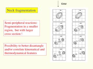 Neck fragmentation