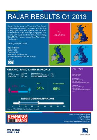 RAJAR RESULTS Q1 2013