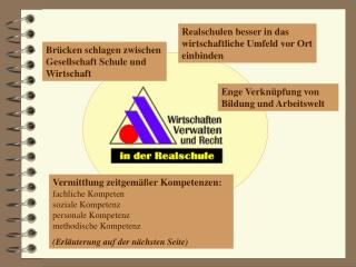 Enge Verknüpfung von Bildung und Arbeitswelt