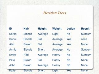 Decision Trees