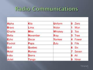 Radio Communications