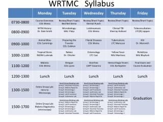 WRTMC Syllabus