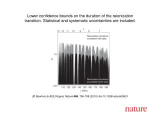 JD Bowman &amp; AEE Rogers Nature 468 , 796-798 (2010) doi:10.1038/nature09601