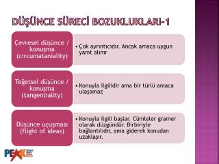 DÜŞÜNCE SÜRECİ BOZUKLUKLARI-1