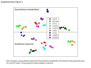 Quantitative (metabolites)