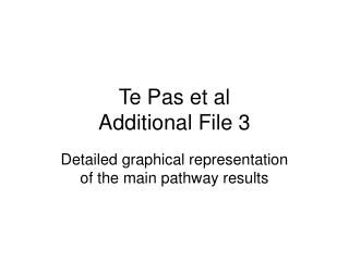 Te Pas et al Additional File 3